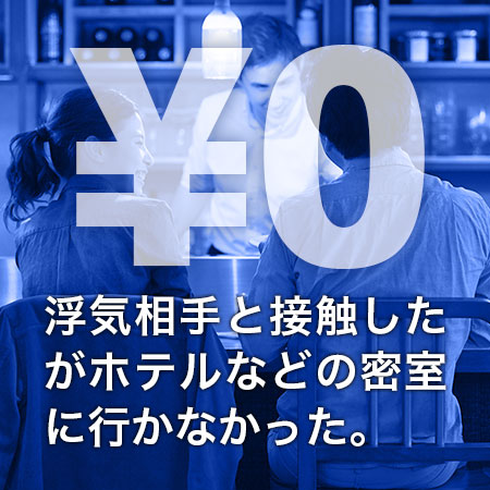 浮気相手と接触したがホテルや自宅などの密室に行かなかった