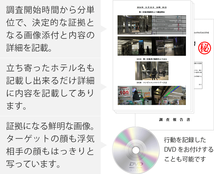報告書サンプル
